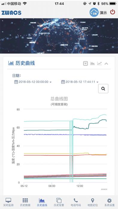 工业云监控app下载,工业云监控,监控app