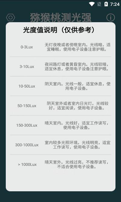猕猴桃测光强手机版下载,猕猴桃测光强,测试app,光感app